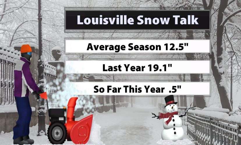 LouisvilleStats
